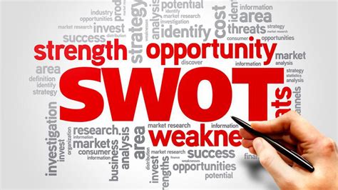 SWOT Analysis Explained – Forbes Advisor